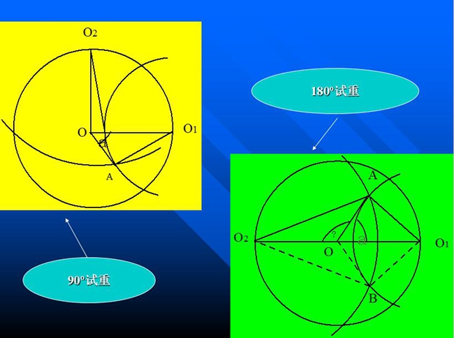 分析ΔO1OA和O2OA，根據力學的一般知識，可以知道矢量OA應該是被測轉子在0o加P重，或在180o加P重單獨造成的振動矢量。