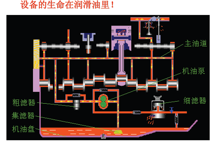 亞泰光電潤滑油檢測1