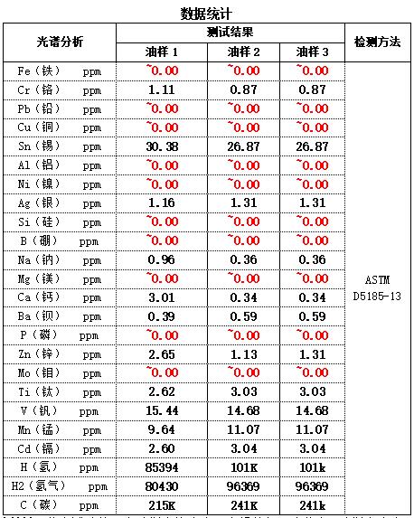 光譜儀的實(shí)驗(yàn)結(jié)果