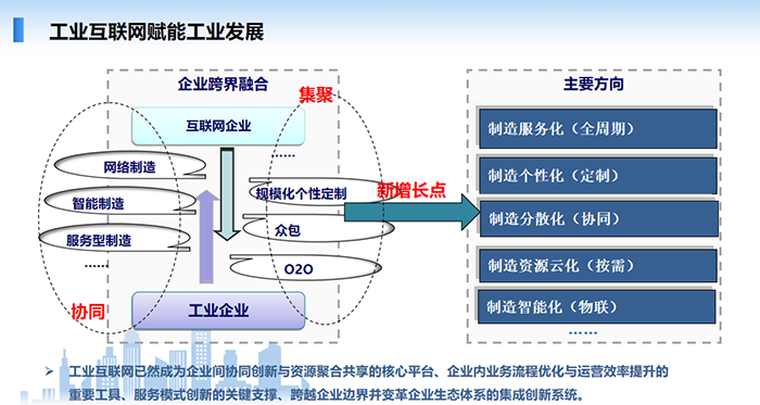 工業互聯網能夠賦能工業發展，工業互聯網已然成為企業間協同創新與資源聚合共享的核心平臺、企業內業務流程優化與運營效率提升的重要工具、服務模式創新的關鍵支撐、跨越企業邊界并變革企業生態體系的集成創新系統。