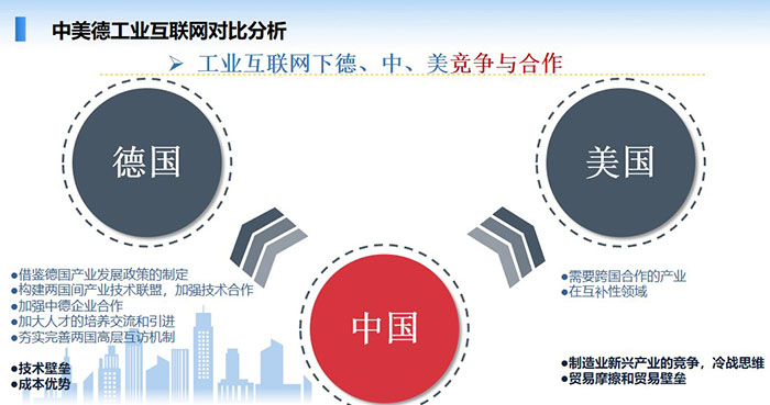 中美德工業(yè)互聯(lián)網(wǎng)對比分析：工業(yè)互聯(lián)網(wǎng)是順應(yīng)新一輪工業(yè)革命和產(chǎn)業(yè)變革的一個重點發(fā)展領(lǐng)域，也是“互聯(lián)網(wǎng)+”的重點領(lǐng)域。 智能制造是工業(yè)互聯(lián)網(wǎng)的主攻方向之一