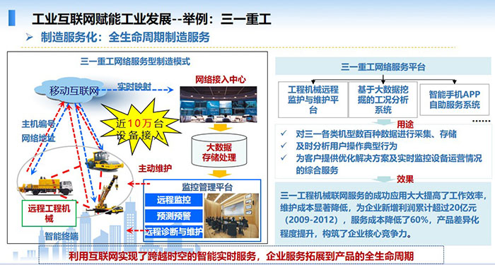 工業(yè)互聯(lián)網(wǎng)賦能工業(yè)發(fā)展，制造服務化，全生命周期制造服務，利用互聯(lián)網(wǎng)實現(xiàn)了跨越時空的智能實時服務，企業(yè)服務拓展到產(chǎn)品的全生命周期