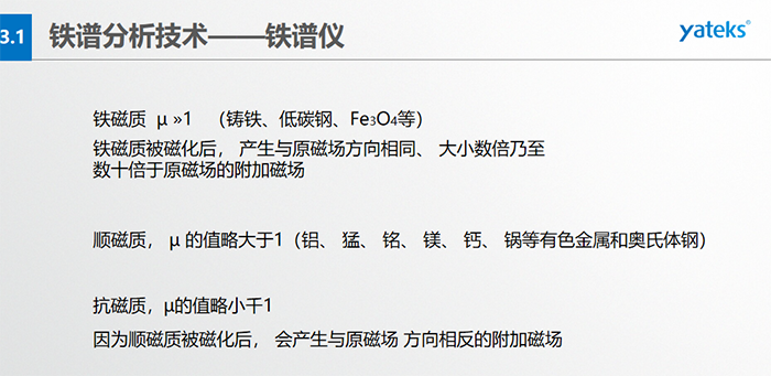 磨粒在磁場中所受到的磁場作用力，若忽略油和溶劑磁化率的影響， 并合理假定沿縫隙方向 (Z 方向）磁場均勻